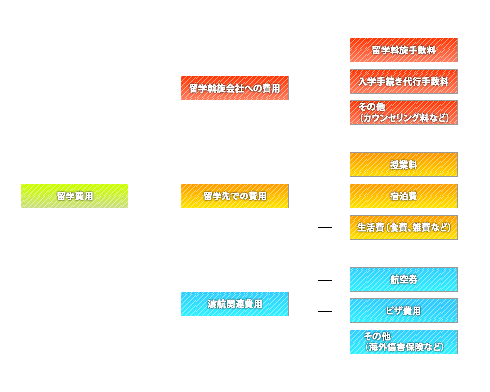 渡航関連費用　図